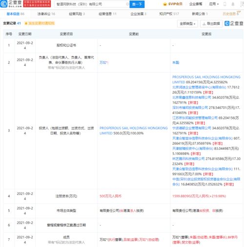 騰訊京東聯(lián)合注資智道網(wǎng)聯(lián)，加碼智能網(wǎng)聯(lián)汽車(chē)賽道