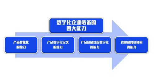 數(shù)智啟航 以創(chuàng)新驅(qū)動(dòng)行業(yè)變革——論電子產(chǎn)品的技術(shù)開(kāi)發(fā)與銷(xiāo)售新范式